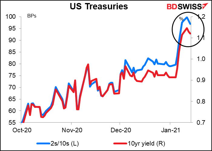 US Treasuries