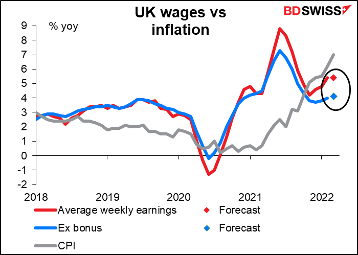 UK wages vs inflation