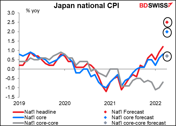 Japan national CPI