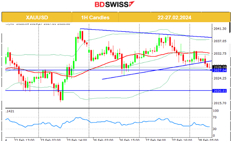 U.S. Durable Good Orders Sharp Drop, U.S. Consumer Confidence Lower (CB), Worries of High Prices and Labour, U.S. Dollar Resilience , Bitcoin Sky-High