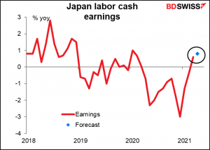 Japan labor cash earnings
