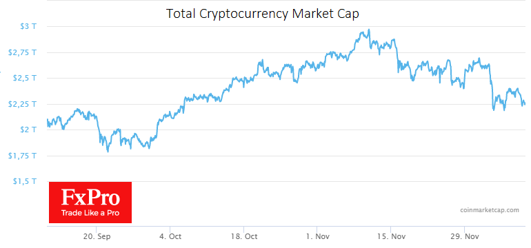 Bitcoin’s Fall under $48K will Open the Way to $41K or $30K