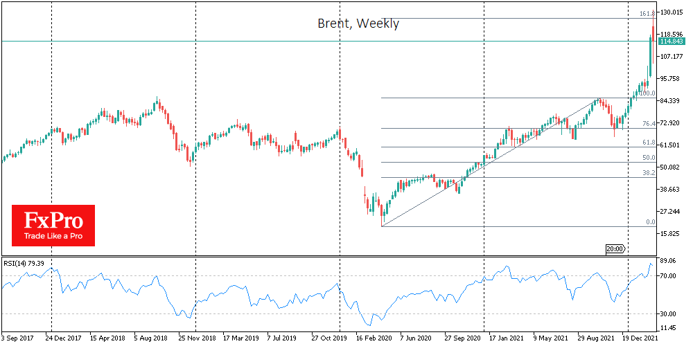 Oil Knocked out on Chances of Supply Growth