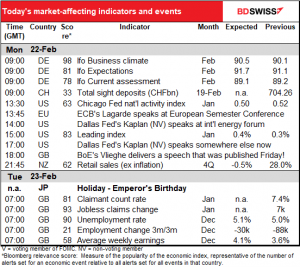 Today's market-affecting indicators and events