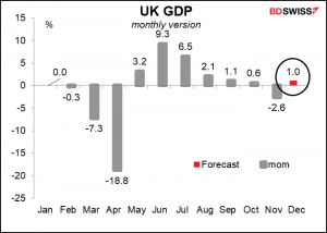 UK GDP