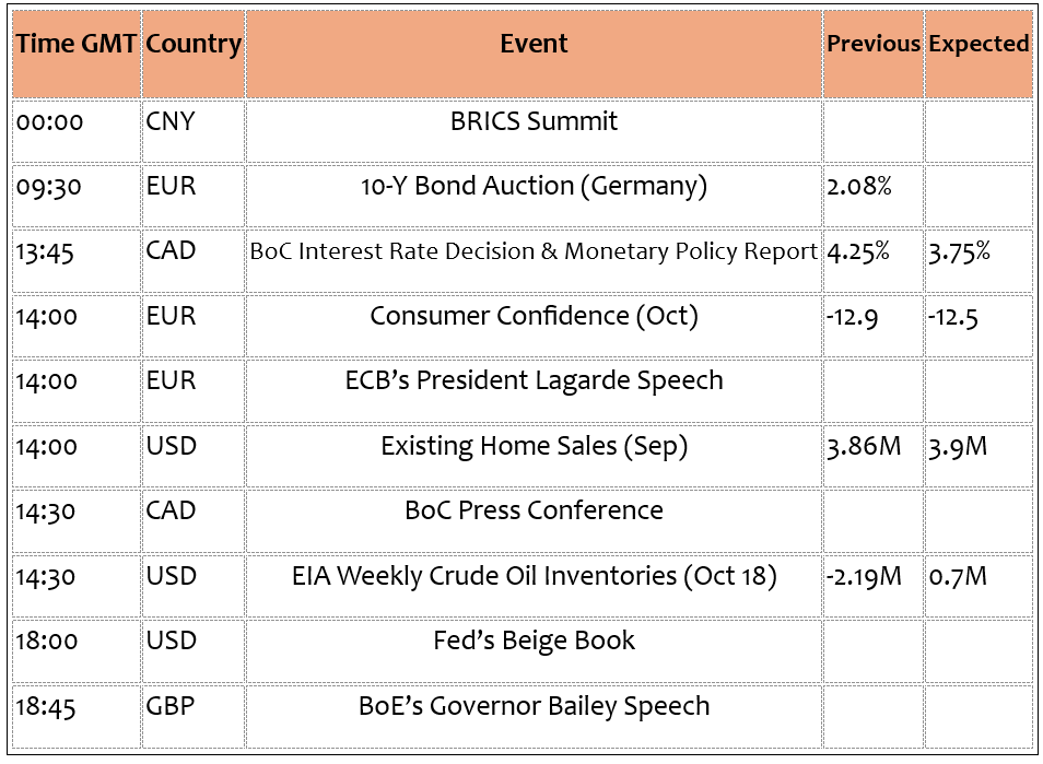 Expert Technical & Fundamental Insights – 23.10.2024