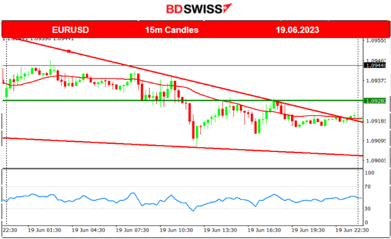 Commodities Settle, USD Gains Ground, AUD Dives After MP Meeting Minutes