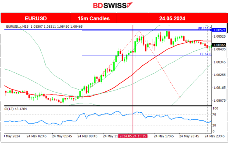 Canada’s Retail Sales Volumes Dropped, U.S. Durable Goods Orders Up, Crude Oil Saw Jump, U.S. Indices Reversed to Upside, BTC and ETH Got Boost