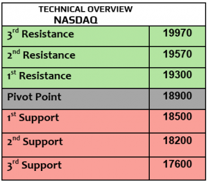 Expert Technical & Fundamental Insights – 02.05.2025