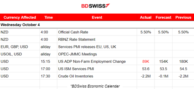 RBNZ OCR Unchanged, U.S. ADP Report’s Low Private Employment Figure, Crude Oil Dives Amid Less Demand, U.S. Stock Market Struggles for the Upside