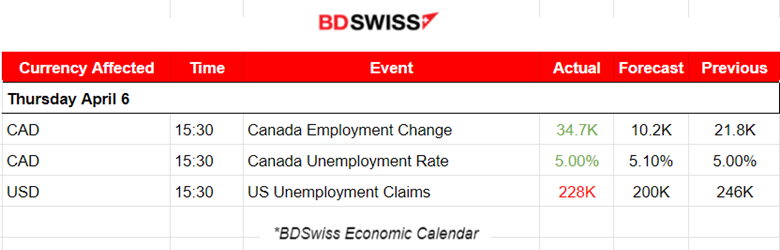 U.S. Stocks Rebound Amid Friday’s Job Reports, U.S. Jobless Claims Low, Strong Job Market for Canada, Oil Price Stable
