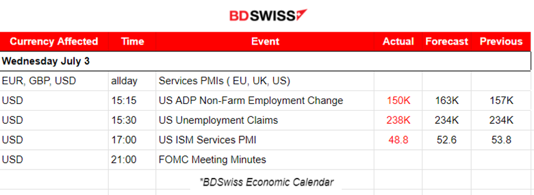 U.K and Spain Services PMI Show Strong Business Activity, U.S. ISM Services PMI and U.S. Labour Market Data were Reported Weak Showing Cooling, U.S. Dollar Weakened, Metals Jumped, Bitcoin Suffers