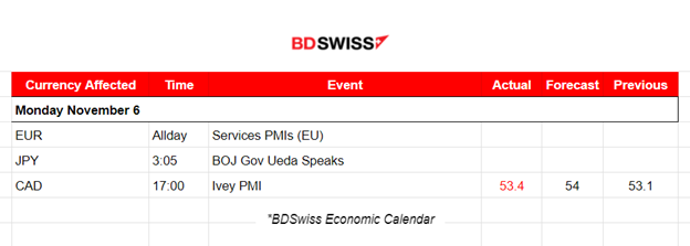 Eurozone PMIs in contraction,  Gold & crude reverse to the downside, USD picks up strength, U.S. stock market slowdown