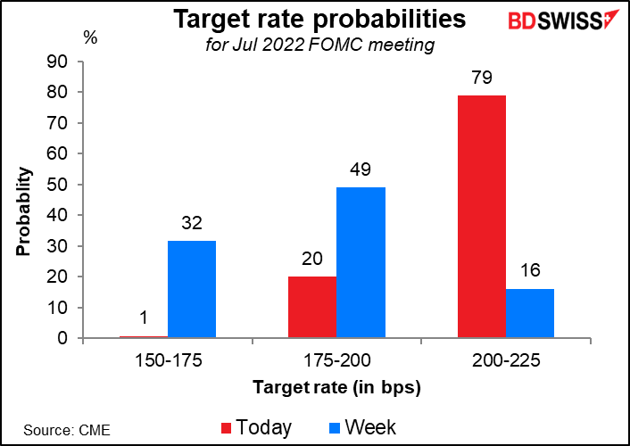 Target rate probabilities