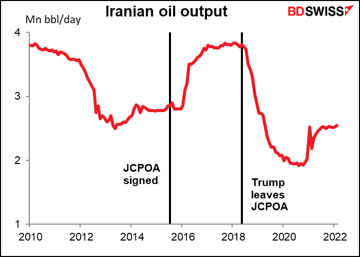 Iranian oil output