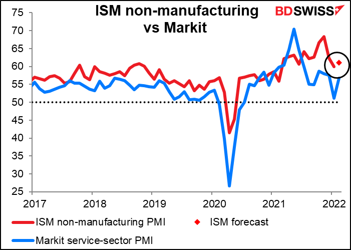 ISM non-manufacturing vs Markit