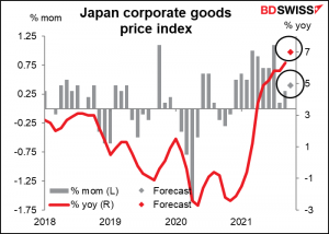 Japan corporate goods price index