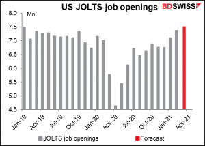 US JOLTS job openings