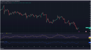 Expert Technical & Fundamental Insights – 24.10.2024