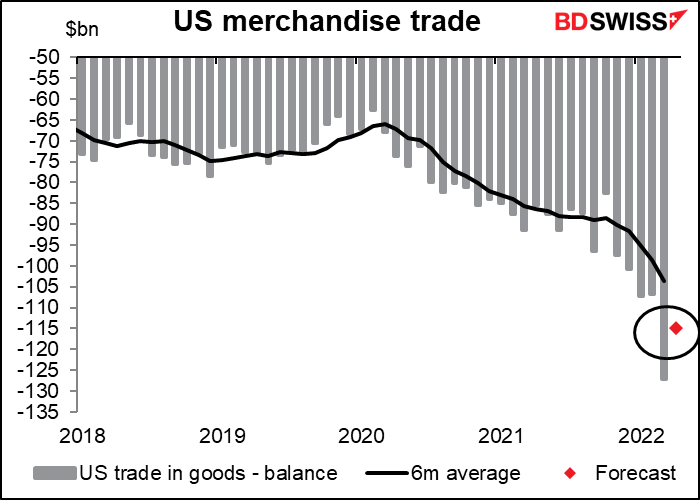 US merchandise trade