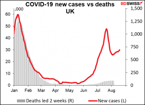 COVID-19 new cases vs deaths UK