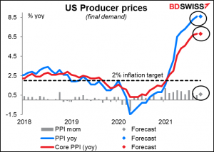 US producer price