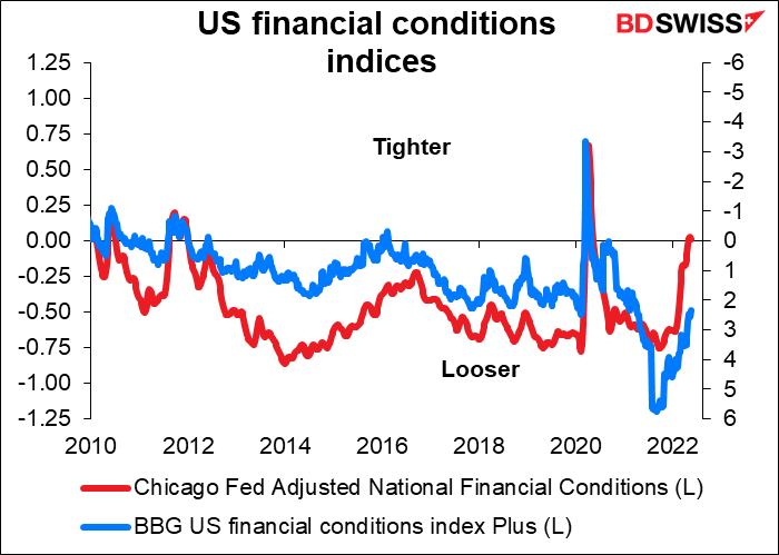 US financial conditions