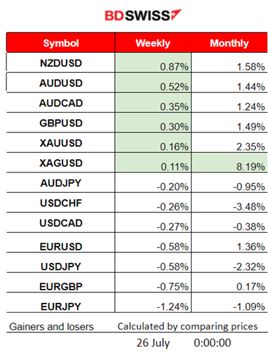 Ifo Business Climate Index Falls, U.S. Consumer Confidence Jumps, U.S. Stocks and Crude Higher