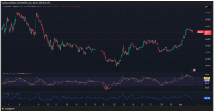 Expert Technical & Fundamental Insights – 02.05.2025