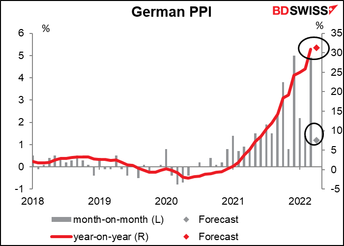 German PPI