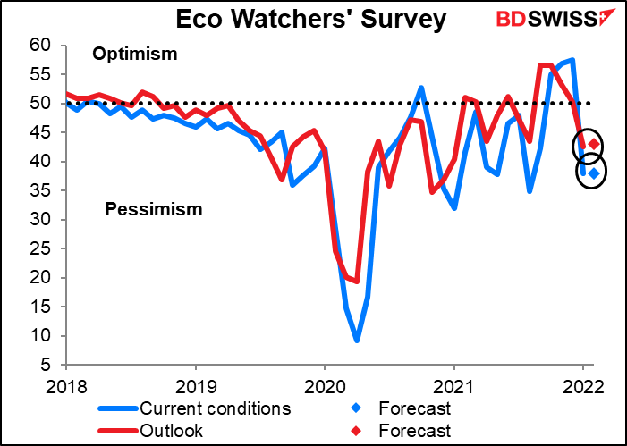 Eco Watchers' Survey