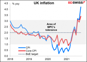 UK inflation