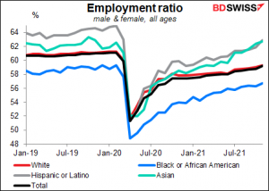 Employment ratio