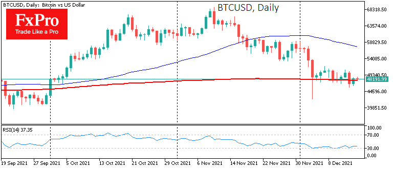 The Crypto Market Clings to the Last Line of Defence