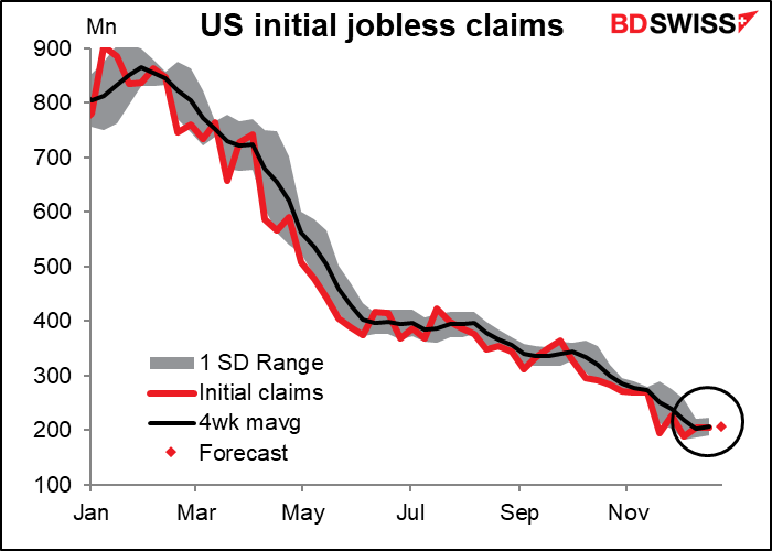 US initial jobless claims