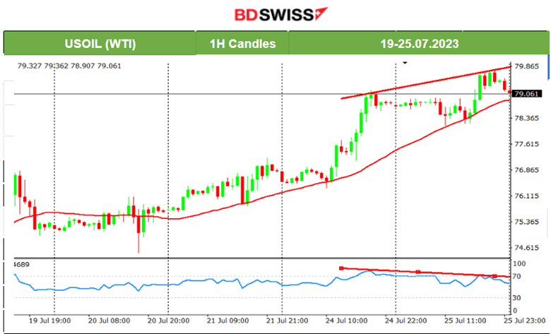 Ifo Business Climate Index Falls, U.S. Consumer Confidence Jumps, U.S. Stocks and Crude Higher