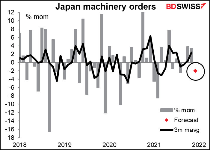 Japan machinery orders