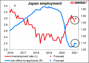 Japan employment