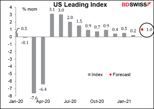 US leading index