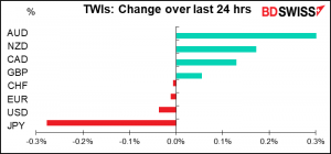 TWIs: Change over laswt 24 hrs