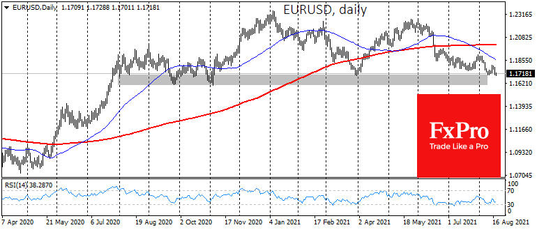 Euro Confirmed Reversal