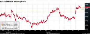 AstraZeneca share price