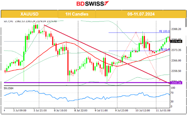 RBNZ Kept Rates Steady, China’s Inflation Lower, U.S. Stocks Jumped, Crude Oil and Gold Higher, Bitcoin Stable, U.S. CPI Inflation Report Ahead