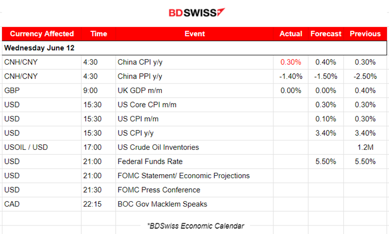 U.K.’s labour data raise the bets for a BOE rate cut soon, the U.S. dollar remained strong, Gold and Crude oil closed higher, U.S. indices experienced high volatility but remained at the same levels, Bitcoin slightly corrected from the drop