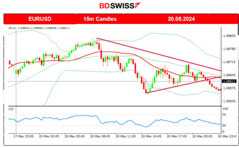 Mixed U.S. indices paths, Dow Jones dropped heavily, Gold reached 2,450 USD/oz and reversed, Crude oil lower, U.S. dollar stable, Bitcoin jumps