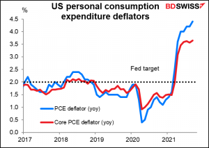 US personal consumption expenditure dsflators