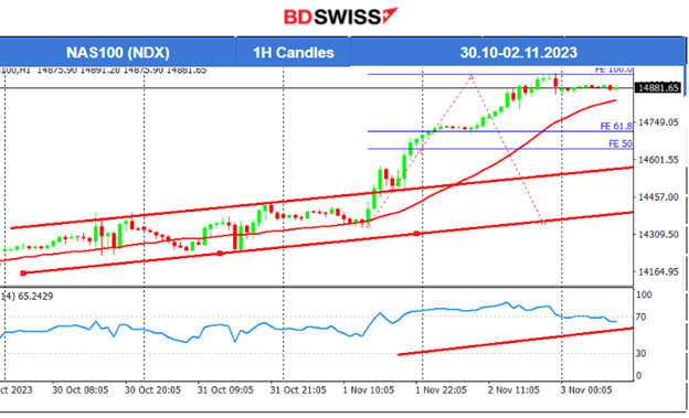 BOE: Rate Hold, U.S. Stocks Surge: Retracement Awaits, U.S. Jobless Claims Higher, Commodities Settle Amid NFP