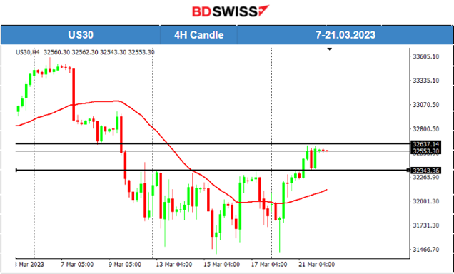 EUR Gains Ground, US Crude Oil Price Stabilises, FOMC Minutes