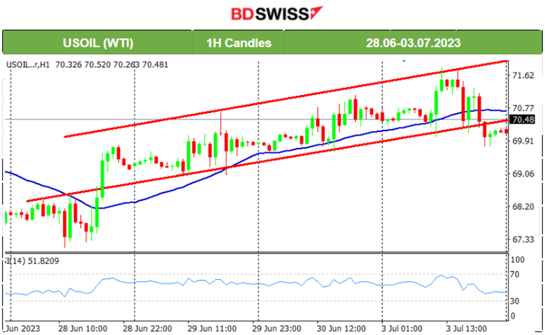 Manufacturing PMIs More in Contraction, Lower Swiss CPI Change, Metals Higher, Stocks Steady, Crude lower