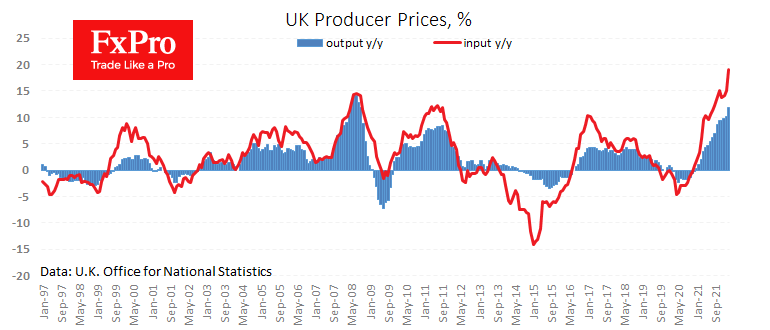 The Pound Reacts to Rising Inflation Like EM Currency